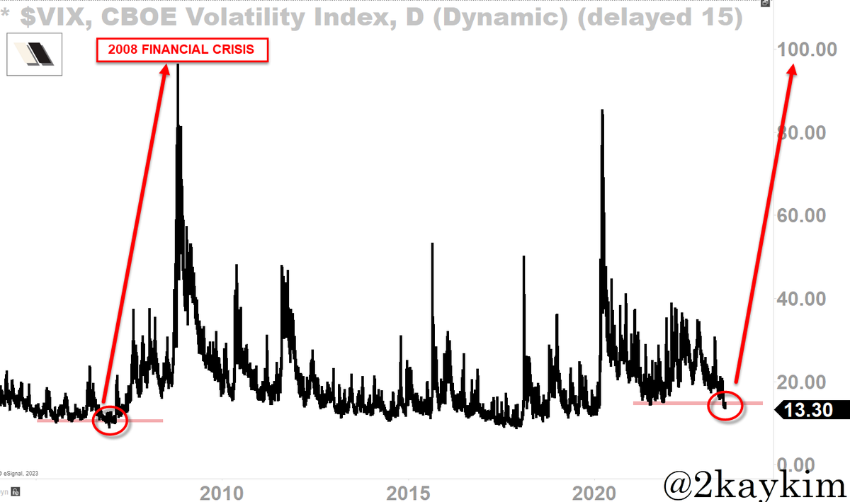 Kay Kim on Twitter "Fed expect to raise rates again this year, while