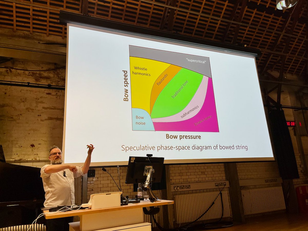 Last Friday, @cyborgsoloists hosted our first Symposium, Music Ex Machina. We had 9 papers across a range of practice-research+technology and @mugloch gave an excellent keynote on Individuation and Technology. @mirabenjy and I finished the day premiering Scott's 'Entangled Trio'.