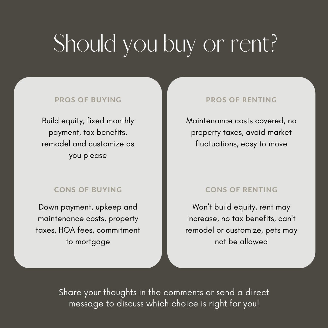 fnf_development's tweet image. Not sure whether it's time to buy or rent? Let's break it down! facebook.com/47060241979105…