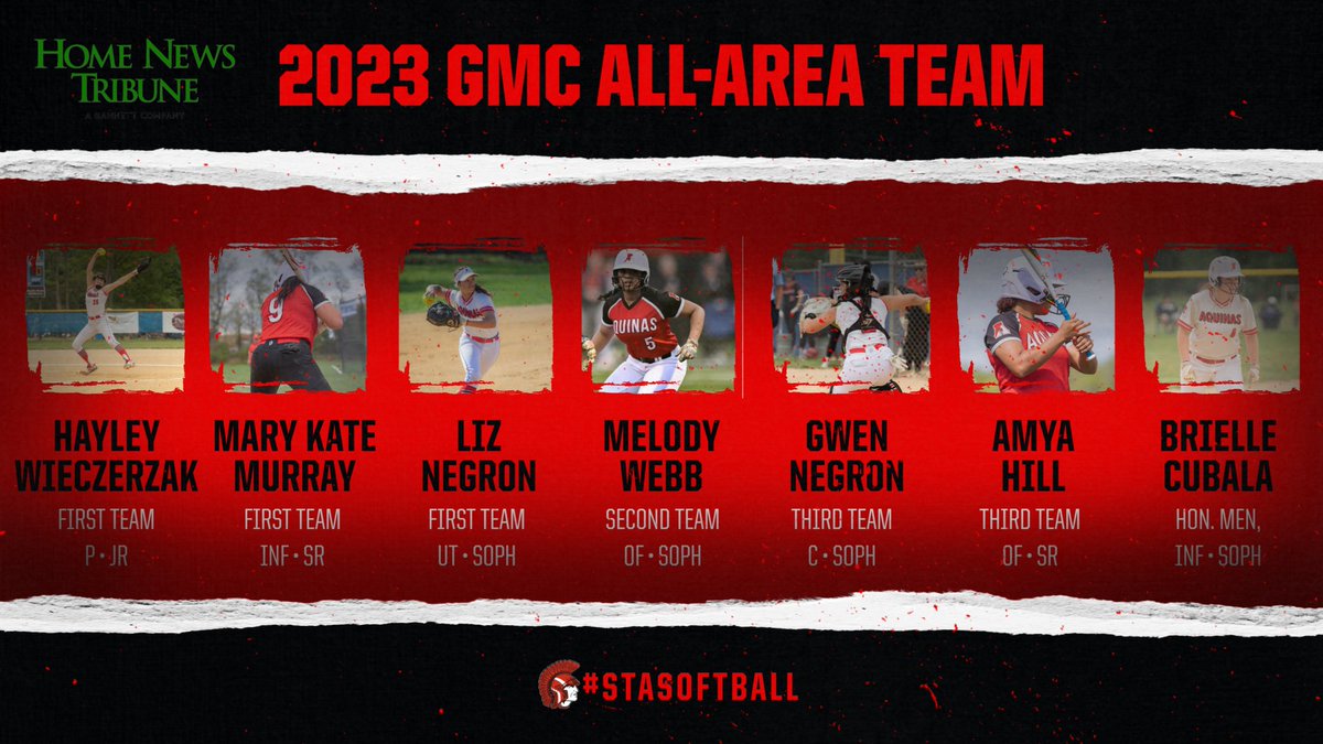 STATrojansSB (@statrojanssb) on Twitter photo Congrats to all our athletes named to the GMC All Area Team!
<a href="/hayleywiz2024/">Hayley Wieczerzak</a>
<a href="/mkmurray2023/">MK Murray</a>
<a href="/LizNegron99/">Liz Negron</a>
<a href="/MelodyWebb2025/">MelodyWebb2025</a>
<a href="/gwennegron98/">Gwen</a>
<a href="/BrielleCub2025/">Brielle Cubala 2025</a> Congrats to all our athletes named to the GMC All Area Team!
<a href="/hayleywiz2024/">Hayley Wieczerzak</a>
<a href="/mkmurray2023/">MK Murray</a>
<a href="/LizNegron99/">Liz Negron</a>
<a href="/MelodyWebb2025/">MelodyWebb2025</a>
<a href="/gwennegron98/">Gwen</a>
<a href="/BrielleCub2025/">Brielle Cubala 2025</a>