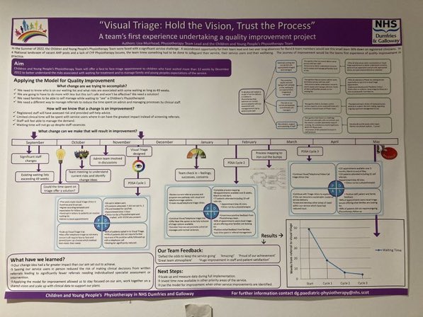 Massive well deserved congratulations <a href="/DGKidsPhysio/">Children's Physio NHS D&G</a> for this brilliant QI cycle and service redesign that we can all learn from. Delighted to work alongside you all. 🤩💥🥰