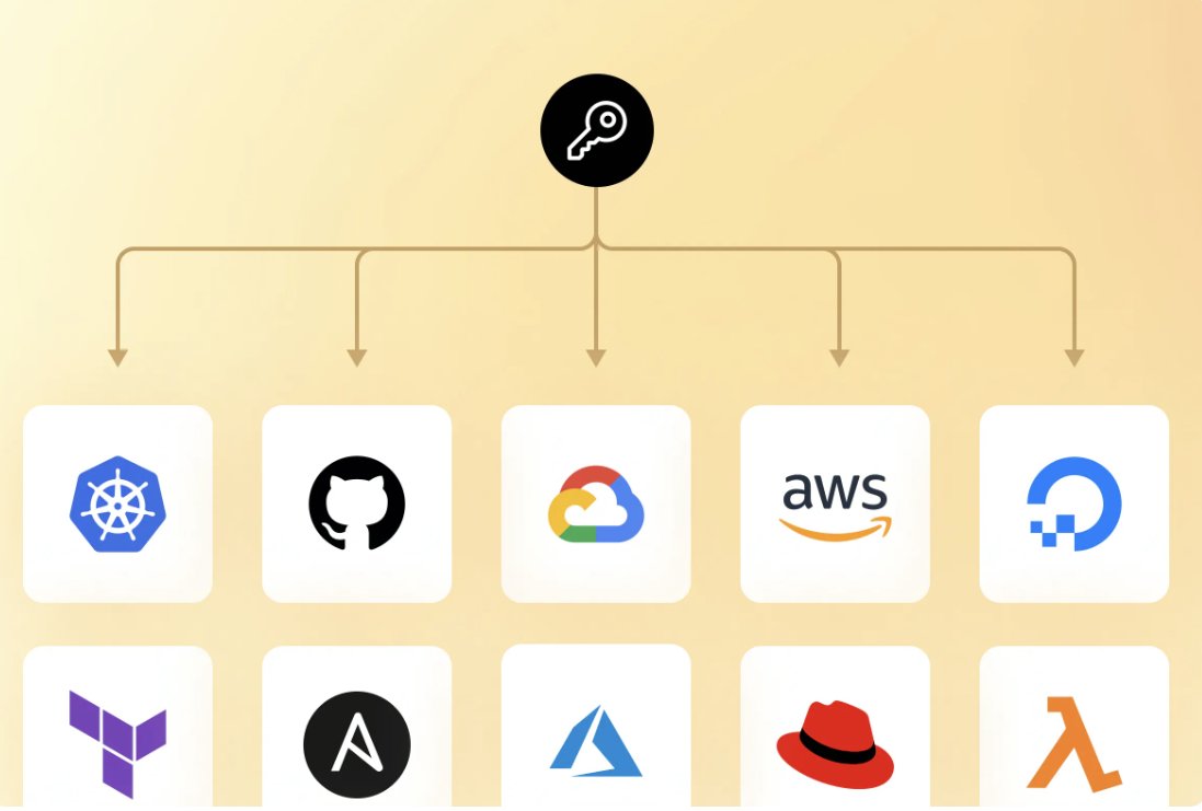 Hashicorp on twitter one of the benefits to using hashicorp vault is