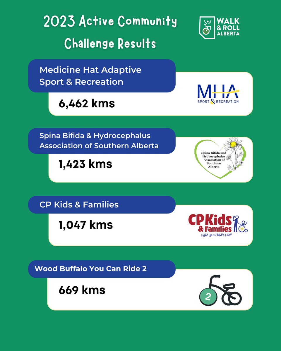Walk & Roll Alberta tweet media