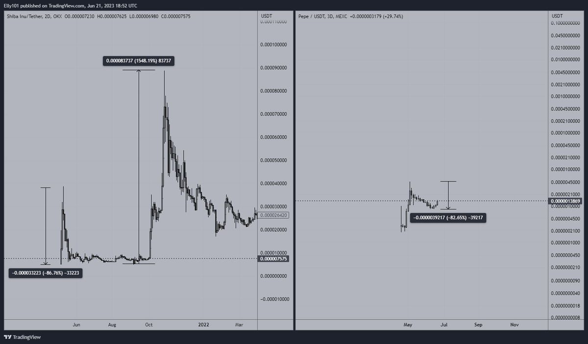 $pepe could be next meme king of this season.