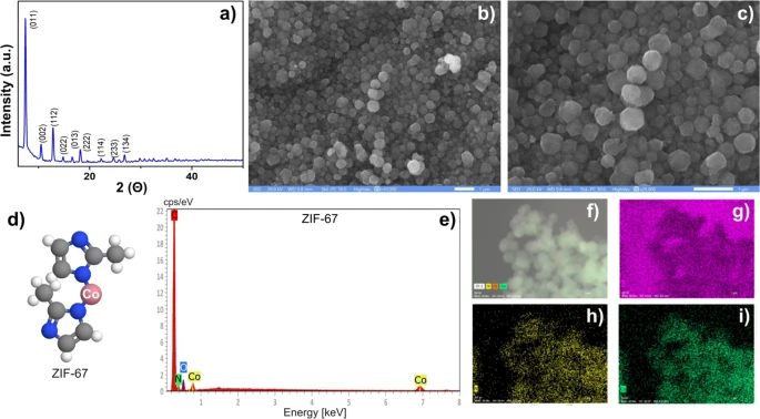 A_baumannii's tweet photo. Antibacterial and antibiofilm activities of ZIF-67 | The Journal of Antibiotics - Nature https://t.co/0Kyujze8uq https://t.co/8bydPRVCzv