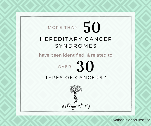 Genetic testing is not limited to #BRCA1 and #BRCA2. More than 50 hereditary cancer syndromes have been identified and related to over 30 types of cancers, according to the National Cancer Institute. #nothingpink #ovariancancer #breastcancer