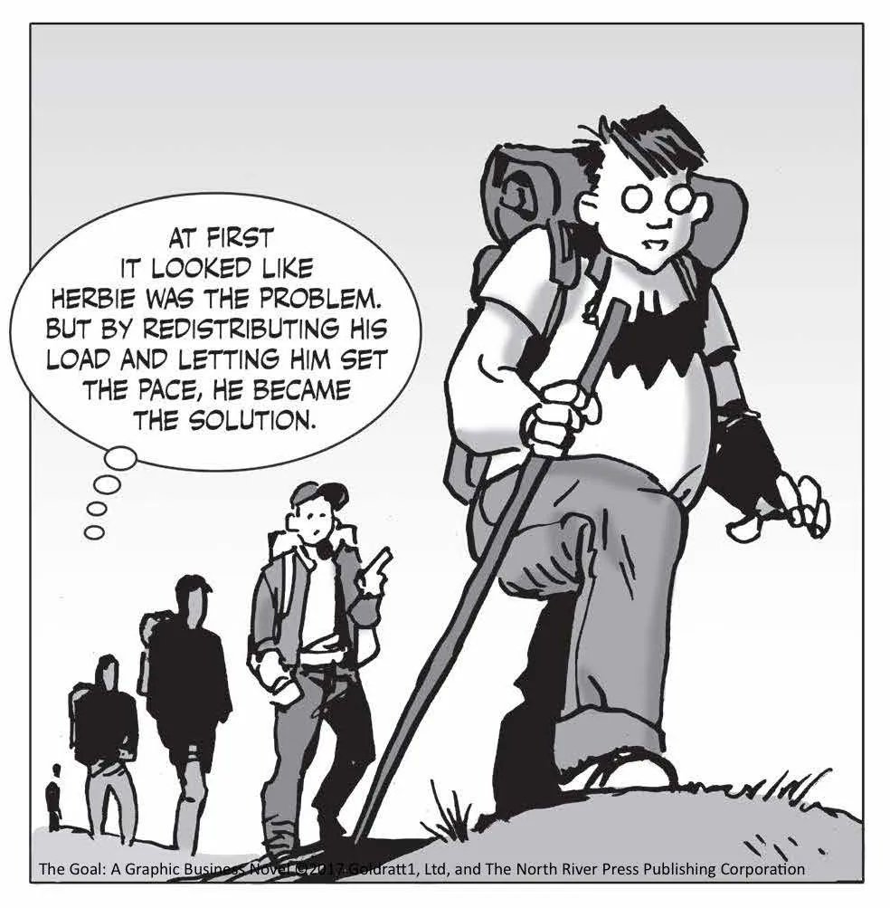 "At first it looked like Herbie was the problem. But by redistributing his load and letting him set the pace, he became the solution." amzn.to/2vj9dwi  #GoalGraphicNovel #Goldratt #systemsthinking #tocot