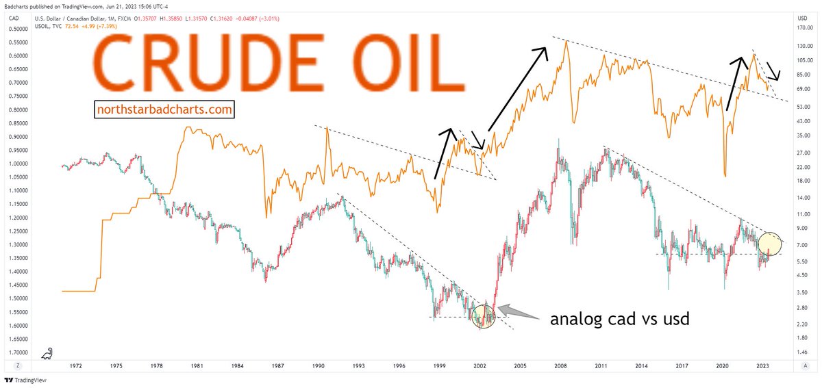 Do I have to spell it out for you?

#crudeoil