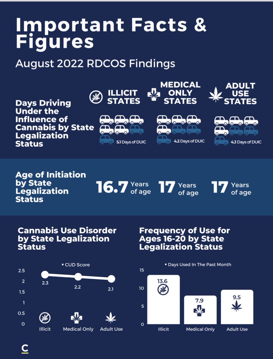 (…) que menciona y que con gusto podemos discutir en persona, es que defendimos y seguiremos promoviendo la regulación del cannabis: reduce el consumo de menores, baja impactos negativos en salud pública, disminuye crímenes violentos, genera empleo e incrementa recaudo fiscal 👇🏼