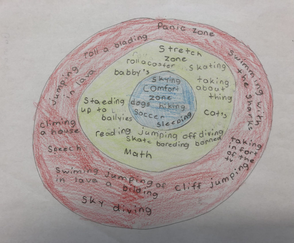 teacher2teacher's tweet image. "I draw a circle and say, 'Everything inside this circle is what’s in your comfort zone: All the things that you do without even batting an eye.'" 

As the school year goes on, T @LiviaChanL encourages her Ss to push beyond this zone: teacher2teacher.education/2021/06/27/a-s…