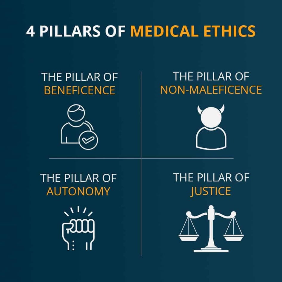 @wa_cavedweller #MedTwitter peeps asking '#Questions'?!😱

Let me remind them of some other misplaced medical concepts.👇

#EthicsMatter