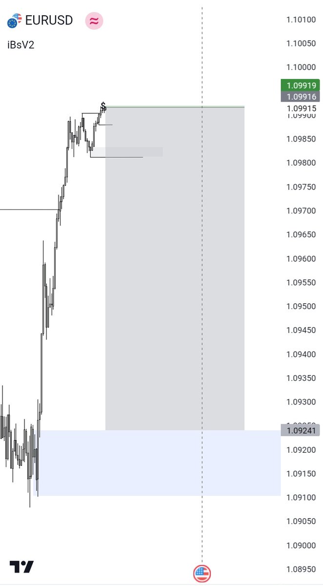 profithunter001's tweet photo. Don't be greedy, didn't take the trade cus I smell sl around it 😂
@DestinyOfCrypto @Brinceofcrypto #alltraders #Traders #TradingView https://t.co/agOl7ET9YO
