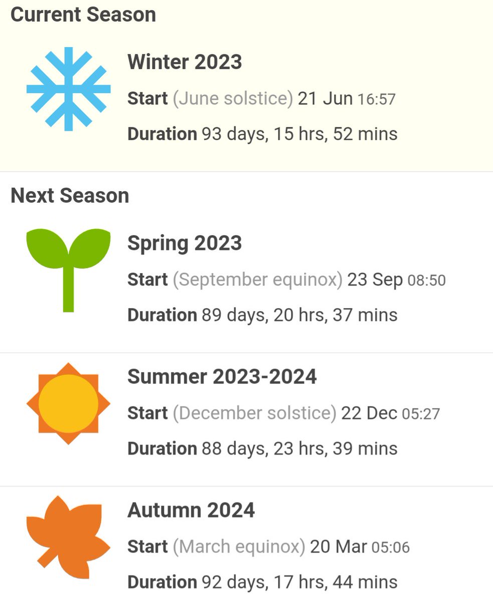 We are now officially in astronomical winter in the southern hemisphere, which will last for 93 days, ending on the 23rd of September. 🌬 🇿🇼