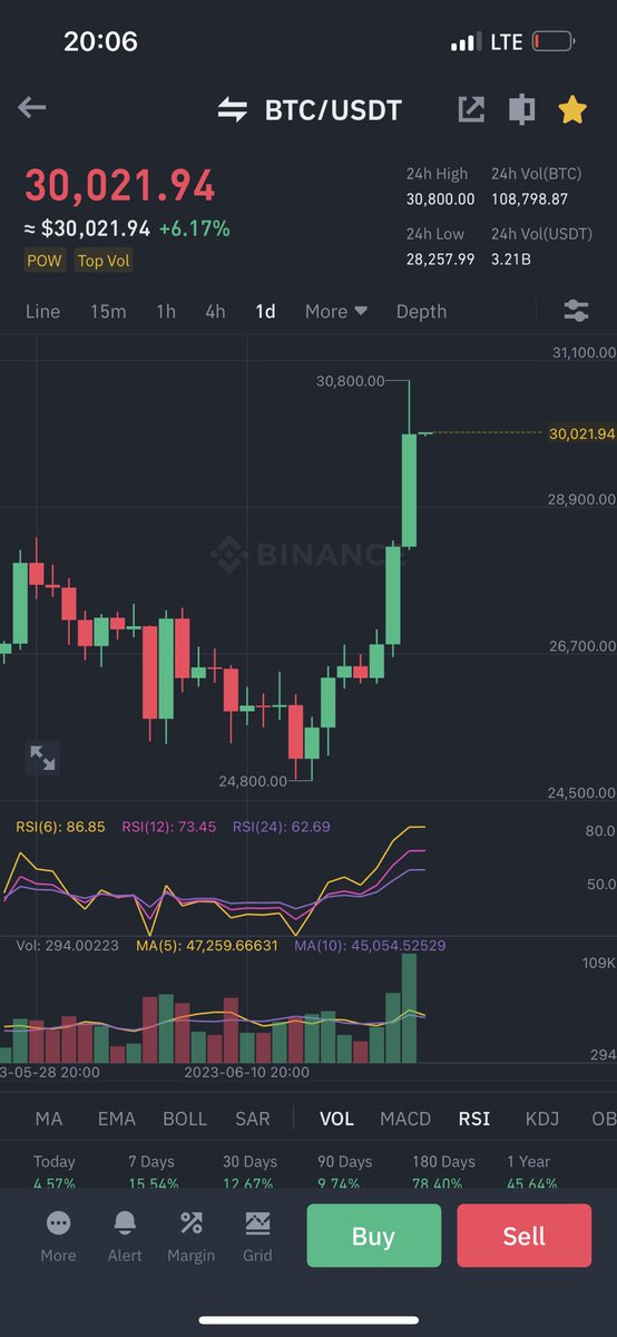 NaL_CAD's tweet photo. @Knives_92 @crypto_futur 🥱🥱 https://t.co/3Yk0LtWLgM