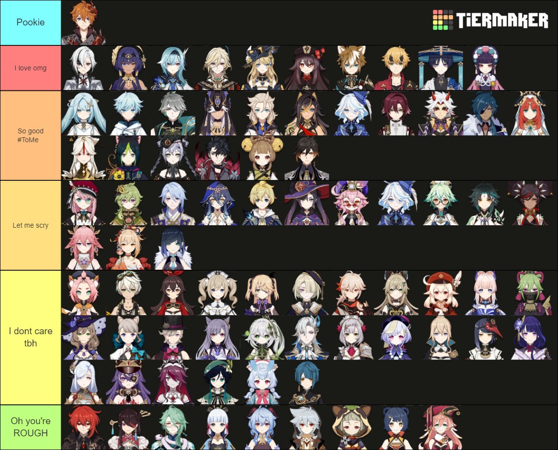 The full tierlist + Fontaine omg.. #MyTruth