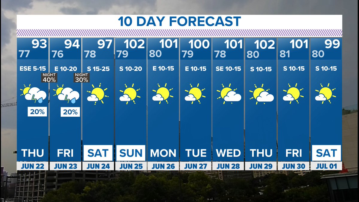wfaaweather's tweet photo. Happy 1st day of summer. This is roughly day 108 of summer for Texans. #wfaaweather https://t.co/jf75hvferA