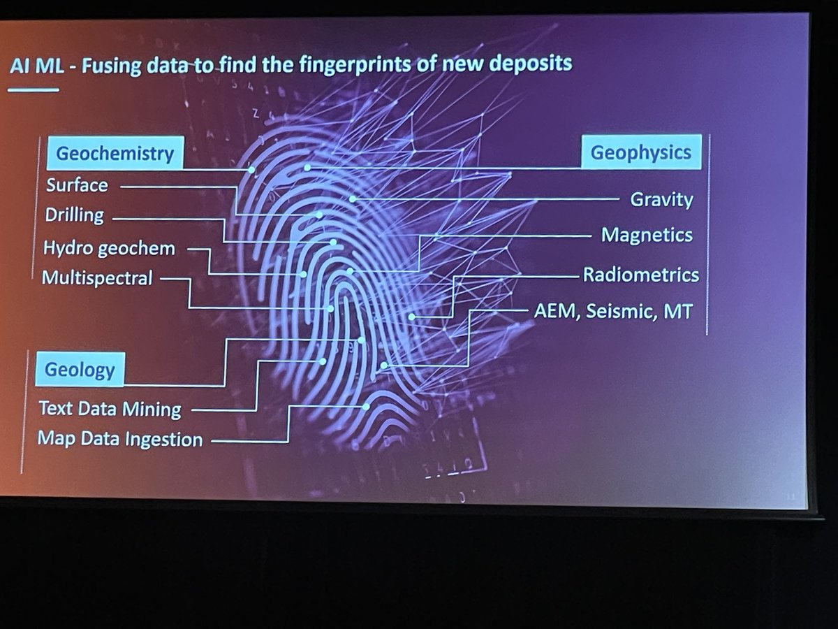 DEBOSS7788's tweet photo. $S3N #S3N
Tools needed for discovery ‘Outside the Box’
@VEvents_RIU https://t.co/TMYm6FAj06