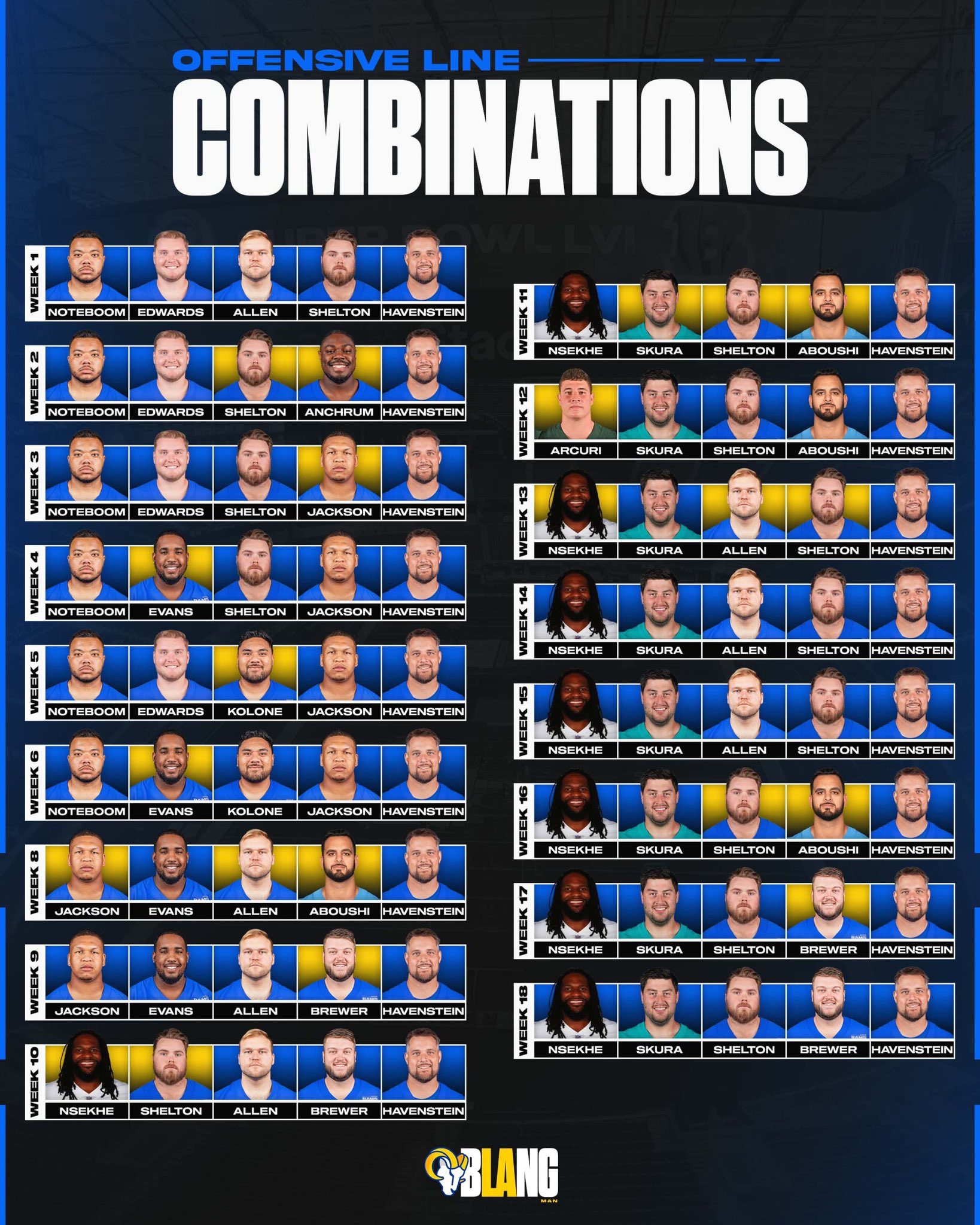 ramblang-man-on-twitter-here-s-a-graphic-of-the-rams-starting