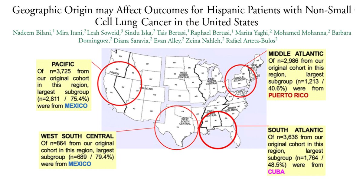 Happy to be part of this team! For Hispanic individuals living in the US country of origin is significantly associated with outcomes of #NSCLC, even after accounting for other #SDOH
Link doi.org/10.1016/j.cllc…

#lcsm @DianaSaravia @HemOncFellows  #cancerdisparities @LUNGevity