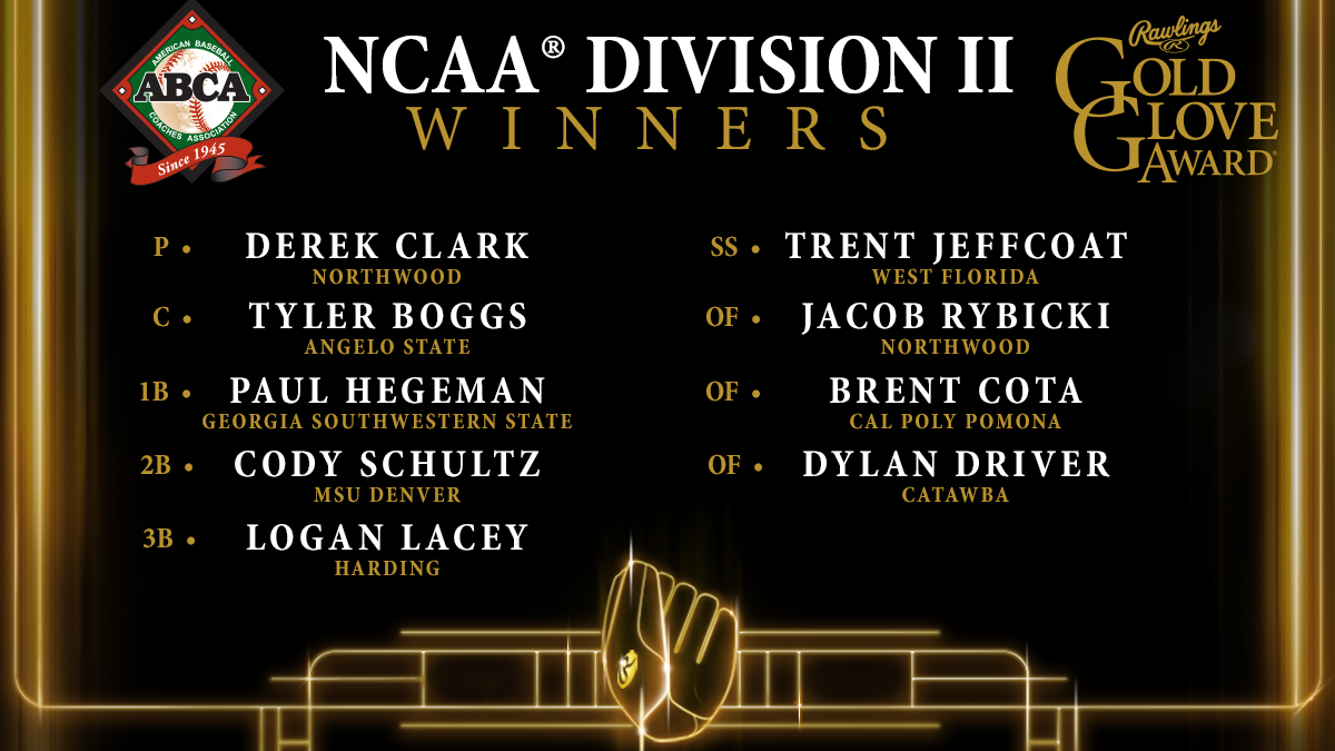 Your 2023 NCAA Division II Rawlings Gold Glove Award Winners!  

#RawlingsGoldGloveAwards

@ABCA1945