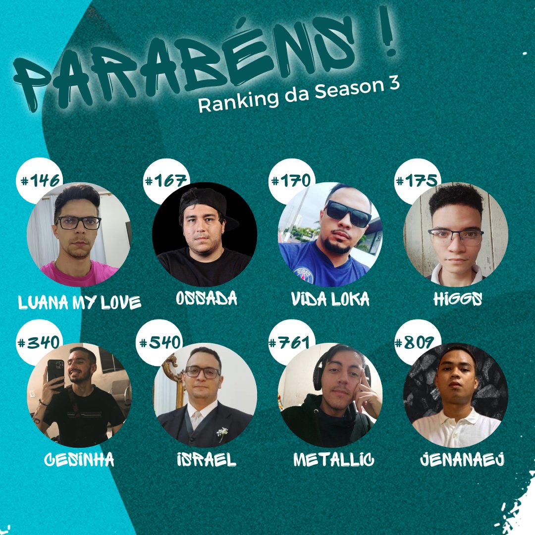 movegaming_'s tweet image. Fala galerinha, mais uma season chegando ao fimmmm! Parabéns a todossss!! Tenho certeza que deram o melhor que estava ao seu alcance!
Toda season nos traz aprendizados, vamos continuar aprendendo juntos e crescendo juntos!
Vocês são foda! 🫶