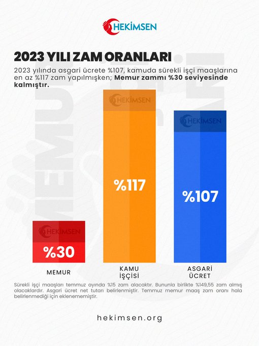 NOKTA    
#MemuraYüzde100Zam