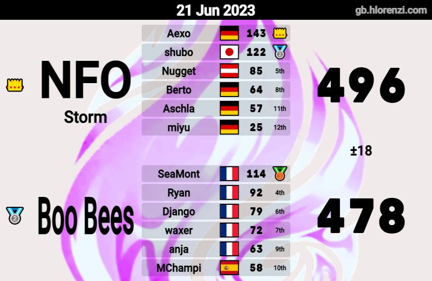 NFO Berto tweet media