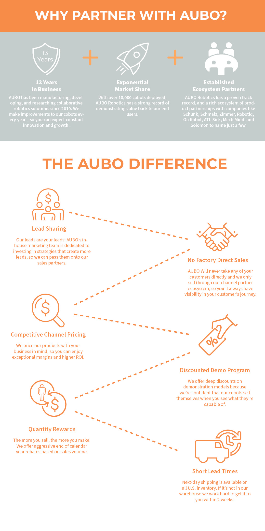 sammentrækning Kostbar I navnet AUBO Robotics USA (@AuboUSA) / Twitter