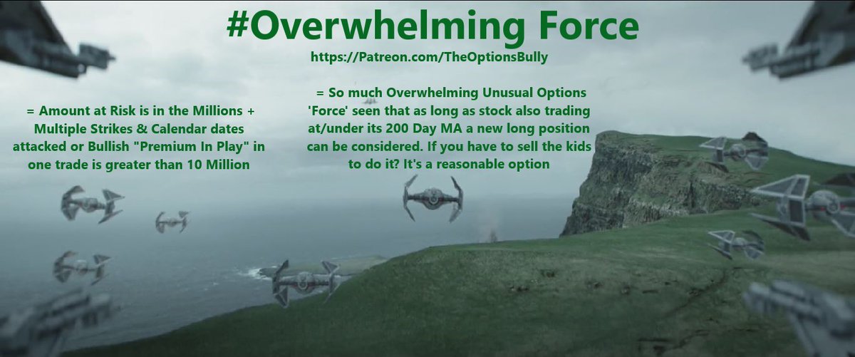 Fredbenz0's tweet photo. $SCHW - 06/21 Unusual Options Analysis = #OverwhelmingForce - Massive #RiskReversal
💰24 Million Of (Positive) Bullish💰In Play
💰15,000 Jun’24 $60 Calls Bought
💰15,000 Jun’24 $60 Puts ‘Sold’
⚠️Check Next #TopUnusual Report To See If Volume Verified https://t.co/2lqGlP3h4u