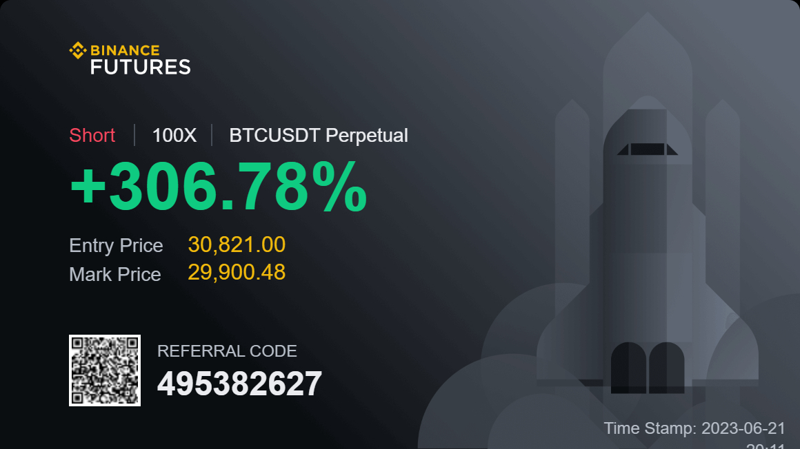 ionuzs's tweet photo. @MacnBTC had this short set since April https://t.co/AedU5AzhaF