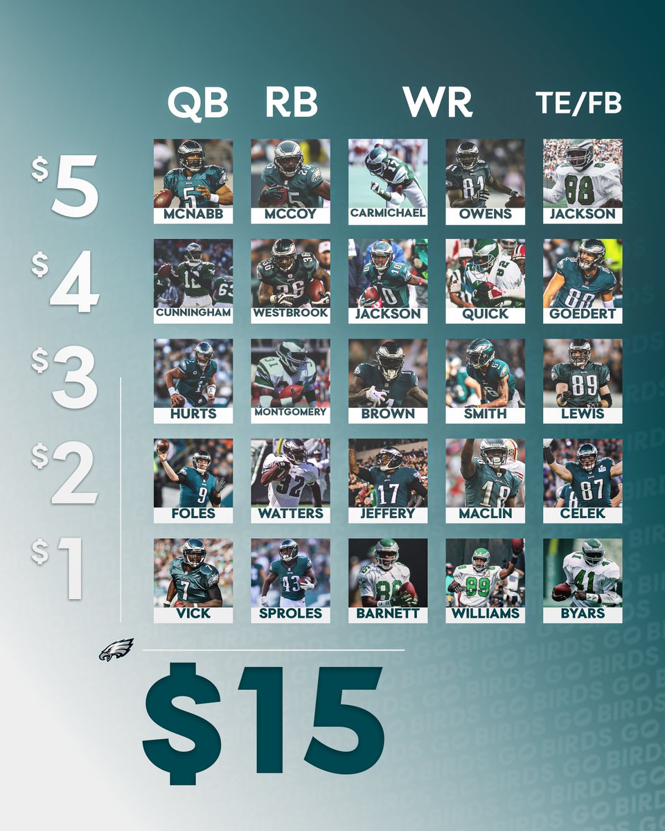 Spend wisely 💰

#FlyEaglesFly