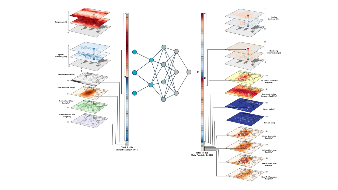 NVIDIA AI Developer on Twitter: 