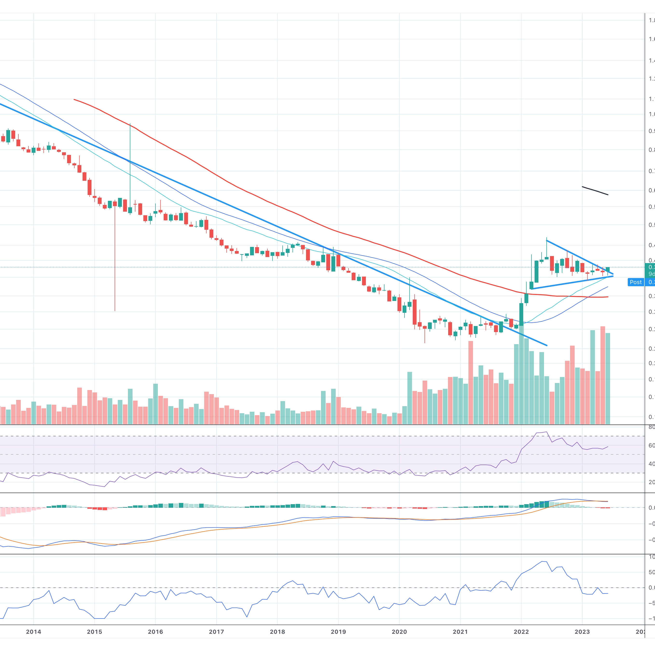 Barometer Capital Management Inc. (barometercptl) / Twitter