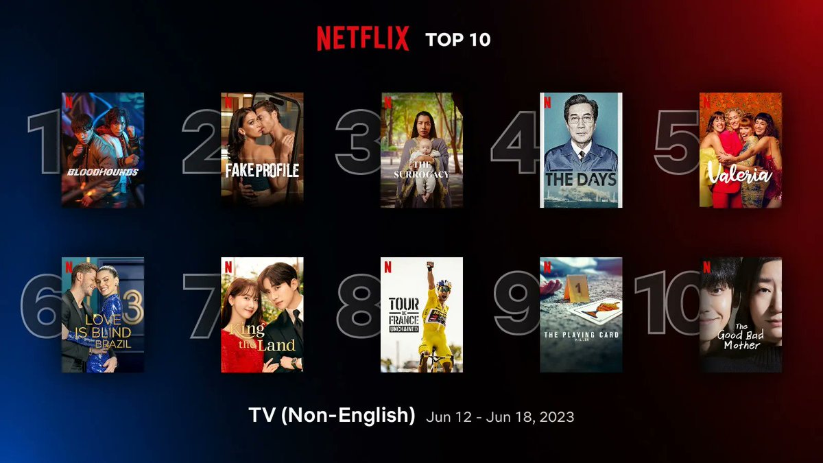 KdramaBingo's tweet image. Are you watching any of these K-dramas from last week's Netflix Top 10?

#WednesdayWatchlist #Bloodhounds #KingTheLand #TheGoodBadMother