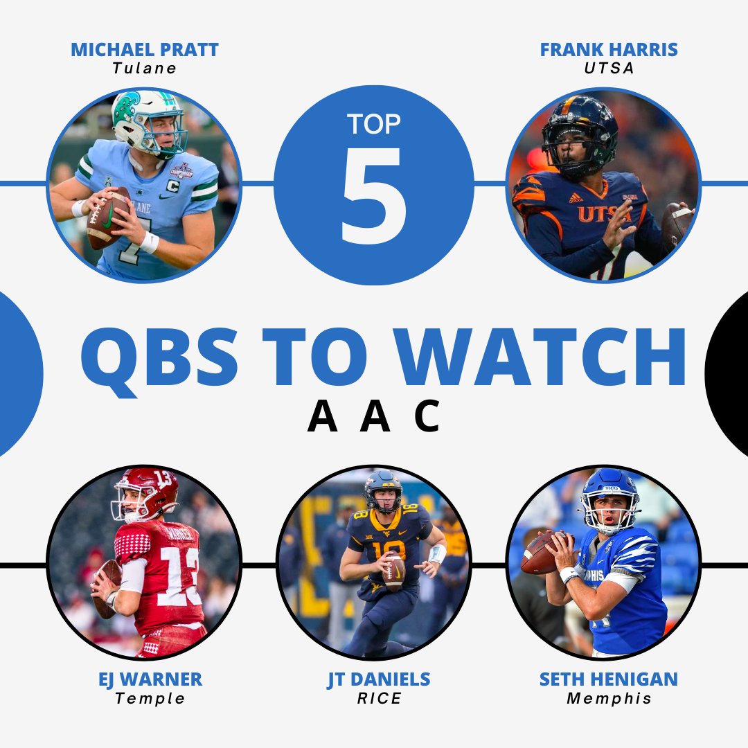 On today's episode of Naled It Sports we go through the Top 5 QBs to Watch for this upcoming season
Starting @American_Conf 
@GreenWaveFB @FearTheWaveBlog @UTSAFTBL @AlamoAudible @Temple_FB @OwlScoop_com @RiceFootball @SSN_Rice @MemphisFB @SSN_Memphis @G5NewsNow @GroupOfFiveGuys