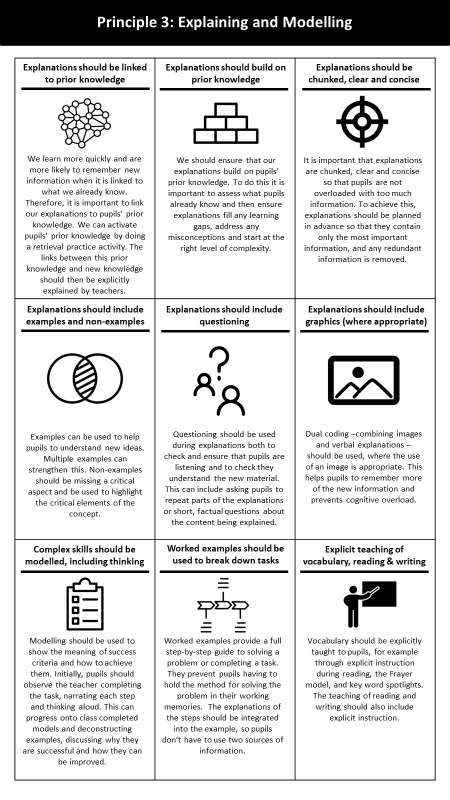 PearceMrs's tweet photo. Really enjoying creating materials to support the implementation of evidence-informed T&amp;L - guidance materials, best practice descriptors, resources to help schools make the principles context specific, CPD materials and reading lists.  🤓🤓 https://t.co/QXZKYlCJUC