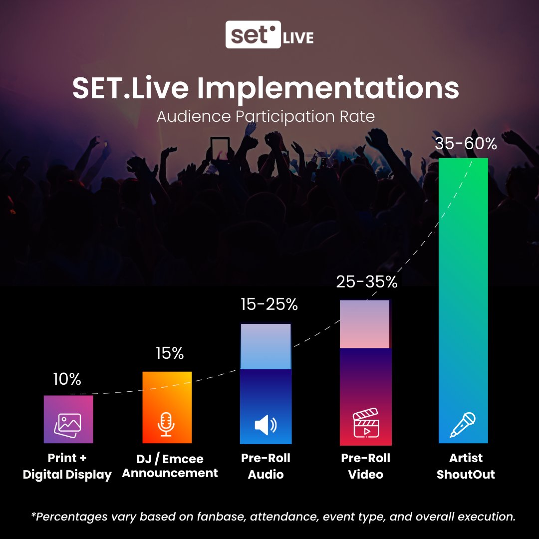 setdotlive's tweet photo. Which method would YOU choose?🔥 https://t.co/37keYs8mzP