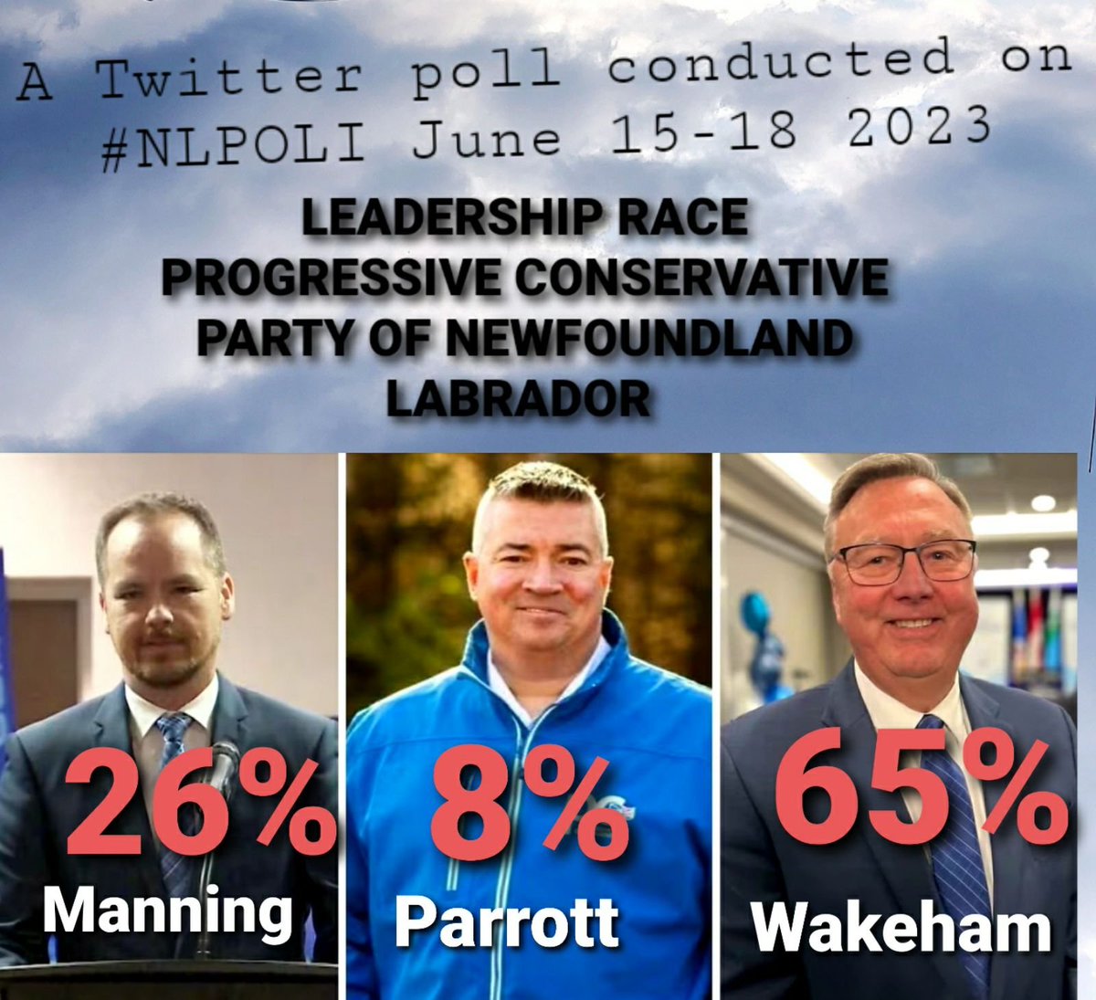 Believe it or not these poll results are a reality  #nlpoli #nlwx #nltraffic and among decided voters