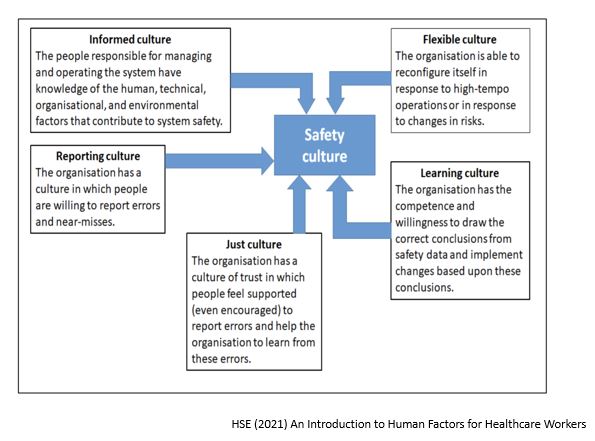 Patricia Sheehan, Community Antimicrobial Pharmacist <a href="/PublicHealthSth/">Department of Public Health HSE South West</a> discussing #HumanFactors in the healthcare setting. Systems approaches supporting #HF #patientsafety <a href="/ConfSafe6376/">SafePatientCareConf</a> <a href="/UCCPublicHealth/">UCC School of Public Health</a> <a href="/MalaShah11/">Mala Shah</a> <a href="/DavidORiordan7/">David O'Riordan</a> <a href="/FlemingAoife/">Aoife Fleming</a> <a href="/UCCPharmSoc/">UCC Pharmacy Society</a> <a href="/UCCMedHealth/">UCC Medicine & Health</a> <a href="/HSELive/">HSE Ireland</a>