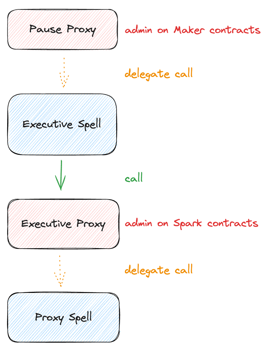 Phoenix Labs tweet media