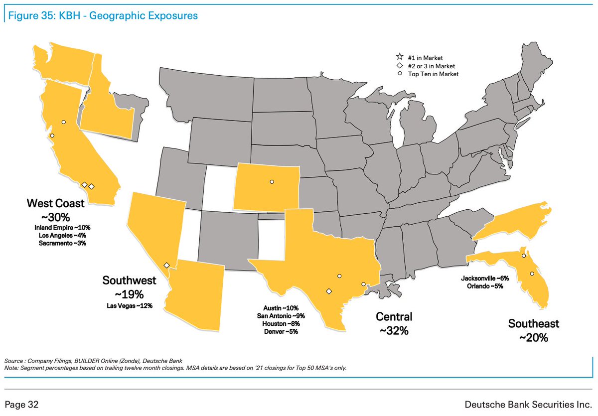 Lance Lambert on Twitter: 