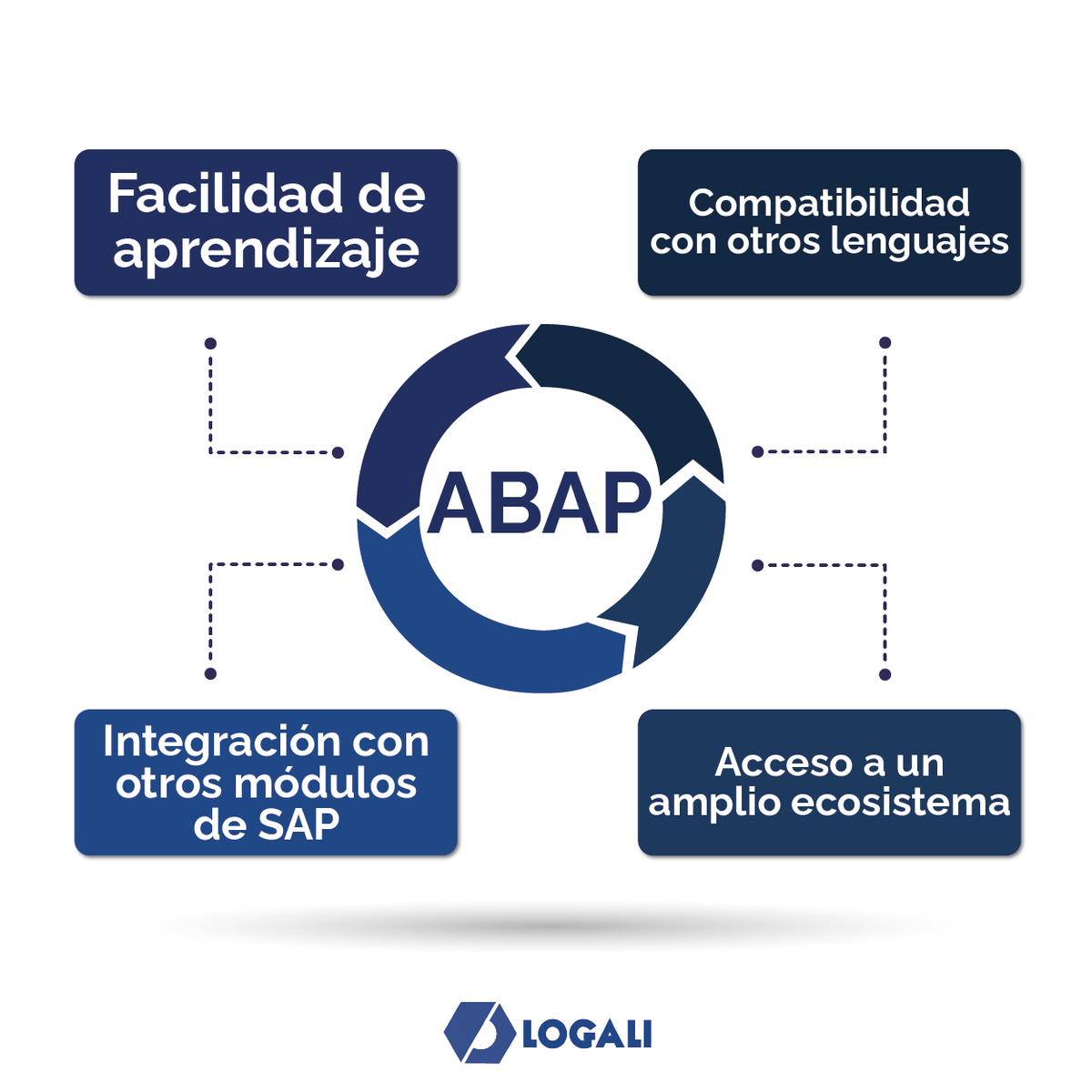 logaligroup's tweet image. ¡Descubre el poder de 𝐒𝐀𝐏 𝐀𝐁𝐀𝐏 𝐏𝐫𝐨𝐠𝐫𝐚𝐦𝐚𝐜𝐢𝐨́𝐧 𝐄𝐬𝐭𝐫𝐮𝐜𝐭𝐮𝐫𝐚𝐝𝐚! 
Si estás interesado en aprender más sobre la Programación estructurada, conoce nuestro Curso completos.
Más info en el link. logaligroup.com/C0200
#ProgramaciónEstructurada #ABAP #SAP