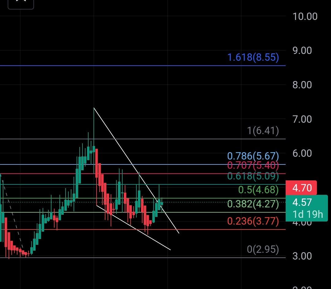 #MEPET ZİNCİRLERİNİ KIRACAK GİBİ... YTD!