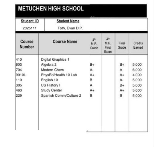 Getting it done in the classroom as well. @metuchenhsfoot1 #classof2025 #runningback #gradesmatter #HonorRoll