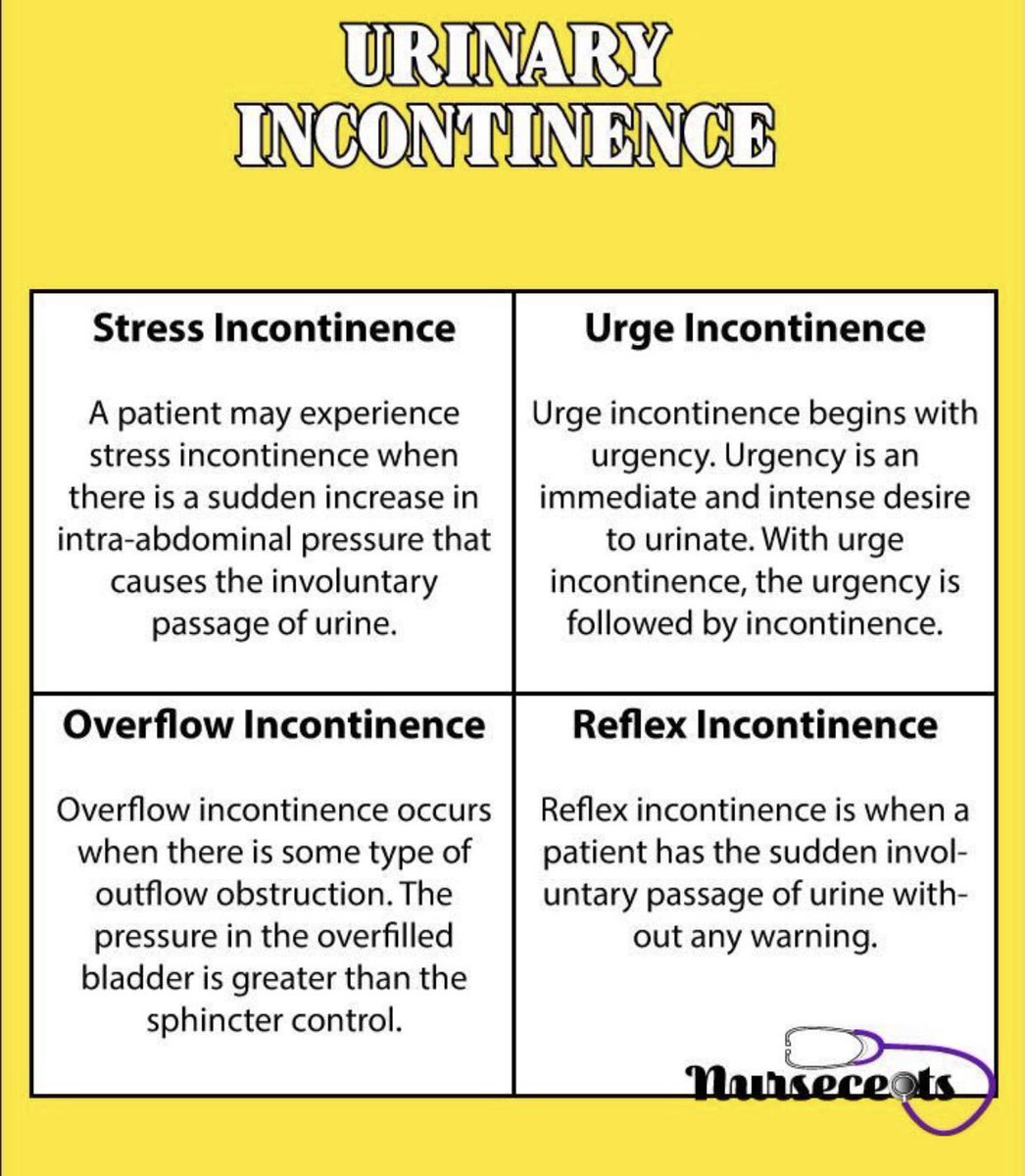 Urinary incontinence ✨

Table that shows the different types and their treatment (according to rosh review!) 😍👌🏼

-