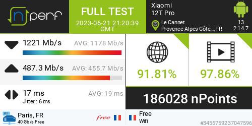 momo42RNC's tweet photo. Vive le 160 Mhz 🔥😁
Score: 186028 nPoints, ↓1221430 kb/s ↑487334 kb/s / wifi:Free / #12TPro / #nPerf v2.14.7 / https://t.co/TtNYycNo5i