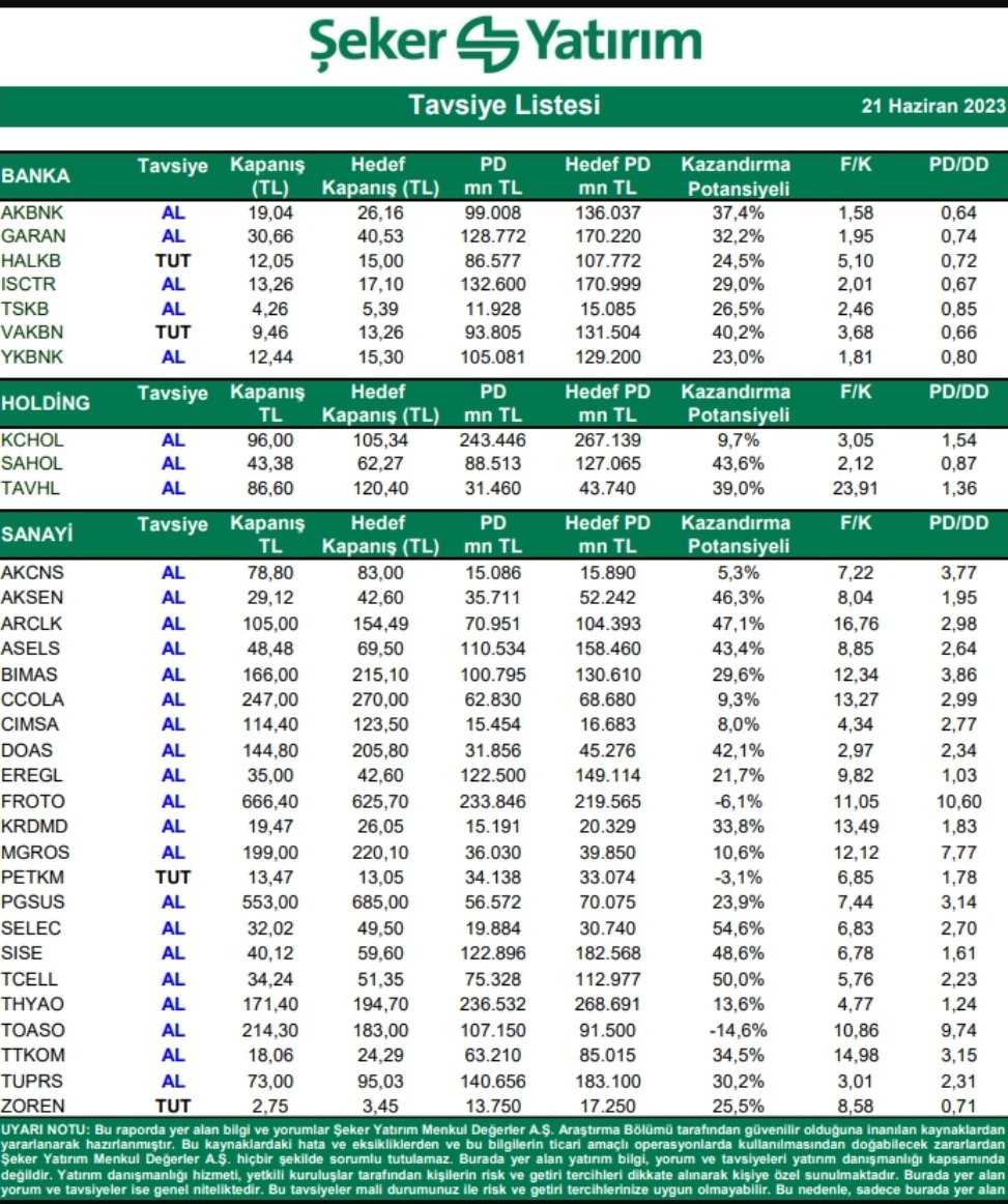✅ #Şeker yatırım model portföy
#akbnk
#GARAN #ykbnk #kchol #SAHOL #AKSEN #BIMAS #eregl #sise #PGSUS #thyao #DoAs #CIMSA #krdmrd #asels #mgros #tuprs #ttkom #zoren #toaso #tavhl #petkm #tcell #vakbn