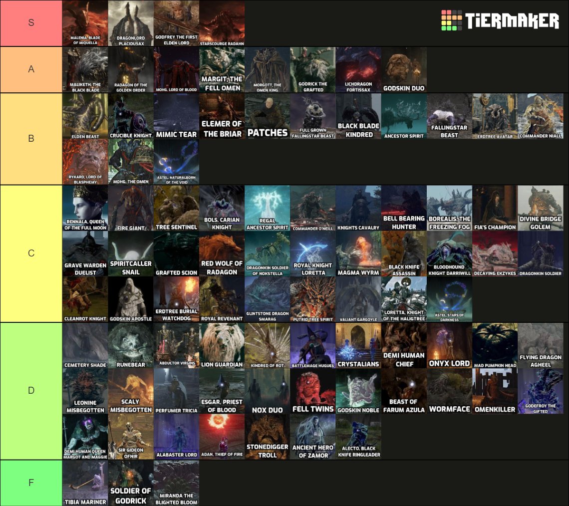 My personal boss tierlist