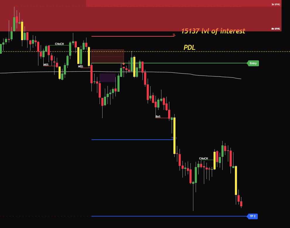 AseAlgo's tweet photo. Model indicator signaled a perfect setup on $NQ which confirmed the analysis shared by Mamba. TP2 hit for over 80pts❗️ https://t.co/YfdGJbXt0j
