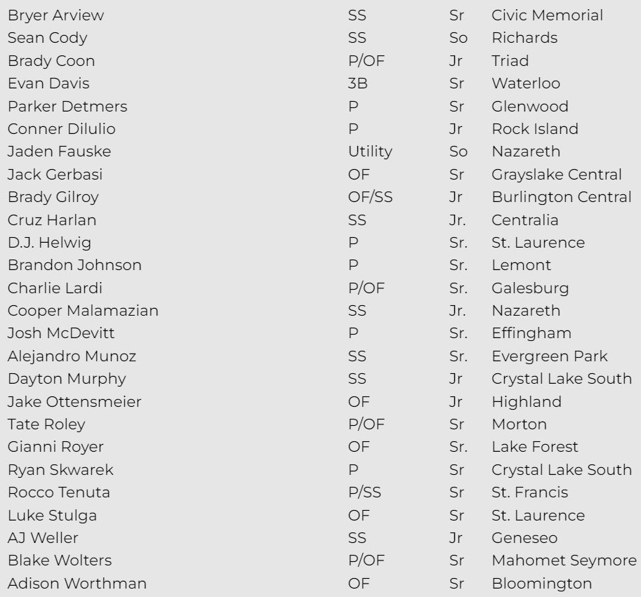 Illinois High School Baseball Coaches Association tweet media